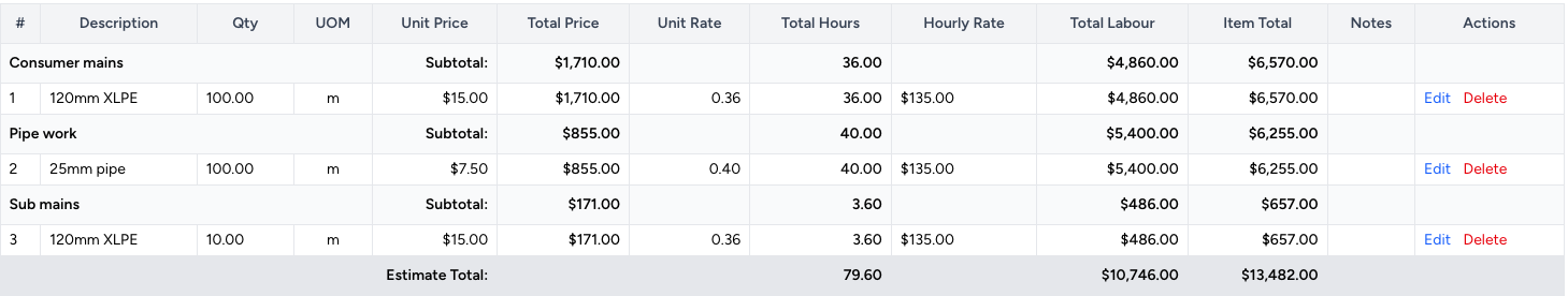 Estimator Software - Estimate Details